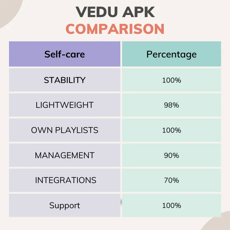 Vedu appk .com