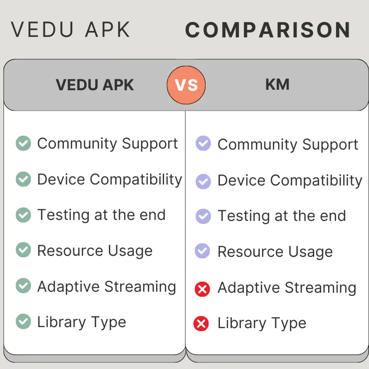 Comparison Chart (Vedu apk)