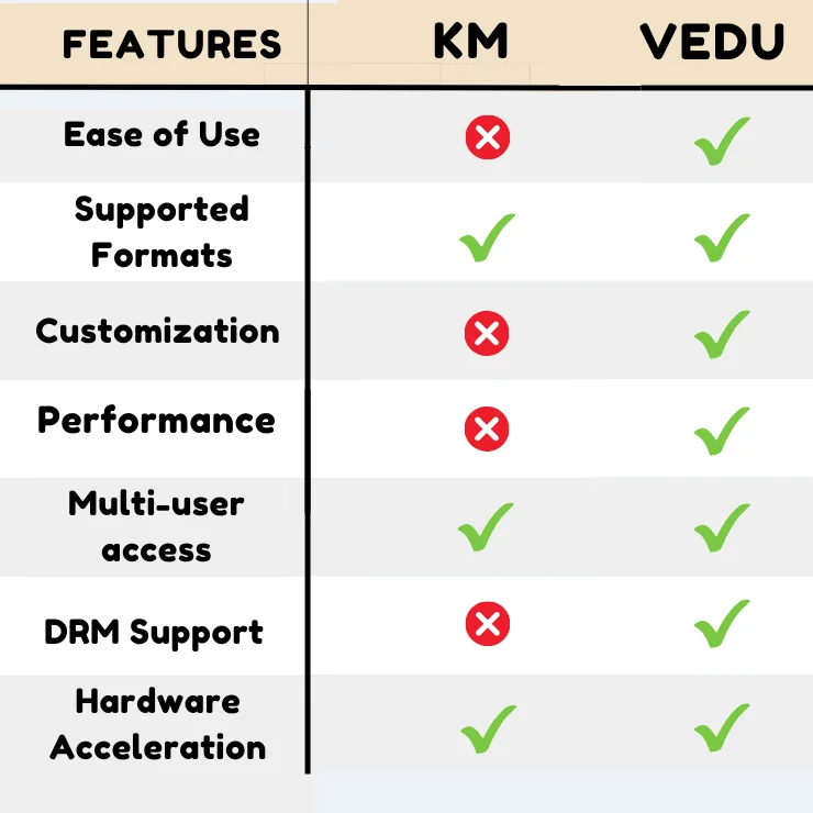 Vedu apk
